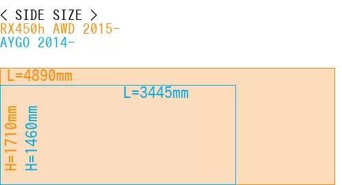 #RX450h AWD 2015- + AYGO 2014-